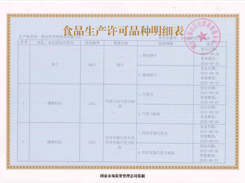 生产许可品种明细表